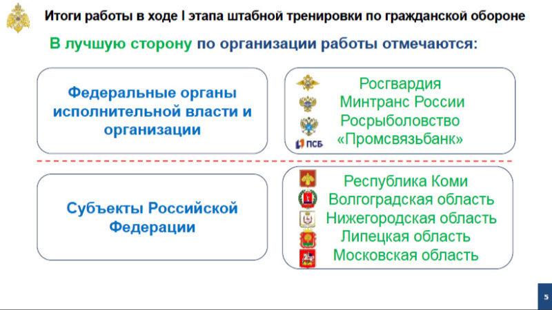 Подведены промежуточные итоги штабной тренировки