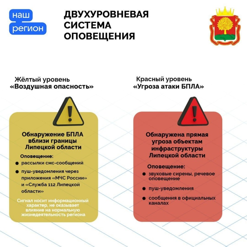 Напоминаем, как действовать при сигналах «Воздушная oпасность» и «Угроза атаки БПЛА»